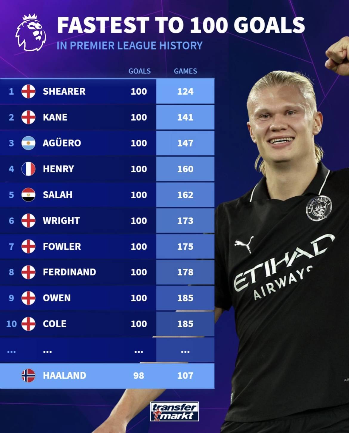 弗罗因德：奥地利重新打进世界杯意义重大；阿拉巴是个领导者